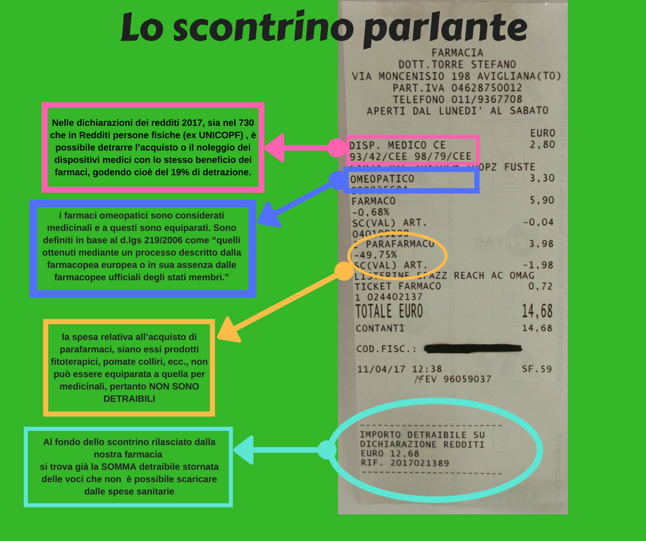 Detrazioni delle spese effettuate in farmacia.